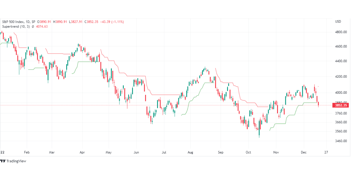 Trading The Spx