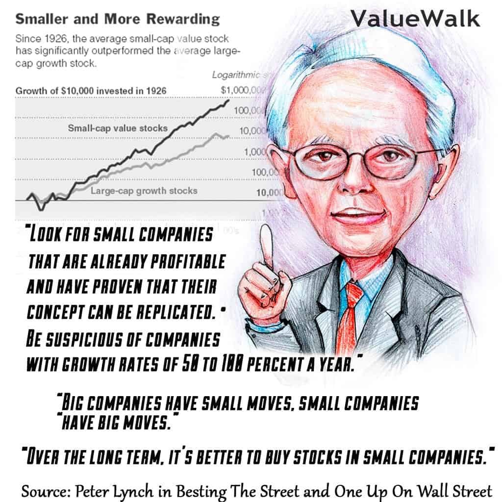 Peter Lynch Net Worth/One up on Wall Street Book Summary