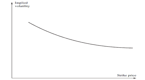 volatility skew