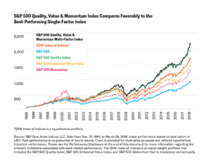 Multi-Factor Investing