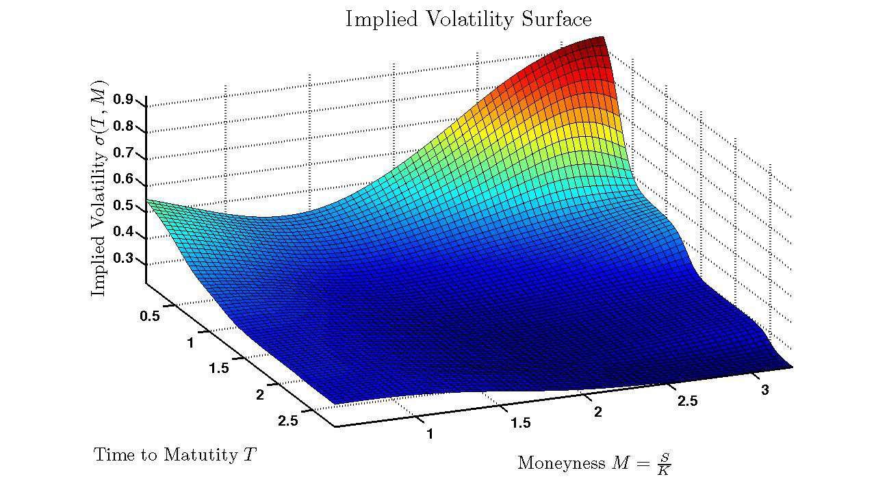 Volatility Surface